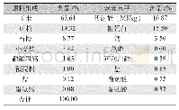 表1 日粮组成及营养水平