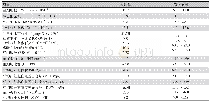 《表1 延庆关键词提取：一例犬基底细胞瘤的诊断与治疗》