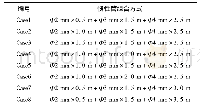 《表2 模拟中不同惯性管组合方案》