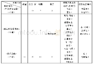 《表7 三套教材的话题场景地点分布表》