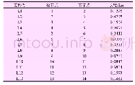 表1 图4所示配电网的各支路参数