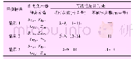 《表2 配电变压器静态参数的可测性估计结果》