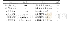 表模型的参数：基于粒子群优化–长短期记忆网络模型的变压器油中溶解气体浓度预测方法