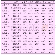 《表1 优选风机位置排序结果》