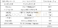 《表4 2018年上半年中资企业被美国外国投资委员会否决的并购案件》