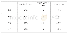 表2 北欧四国消费者线上及跨国购物比例