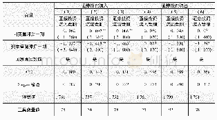 《表6 资本管制对证券投资交叉效应的回归结果》