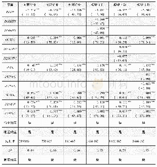 表3 汇率波动、融资约束与企业生产率分所有制类型的估计结果