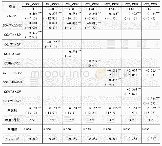 《表5 会计信息可比性、内外部监督与股权融资成本的回归结果》