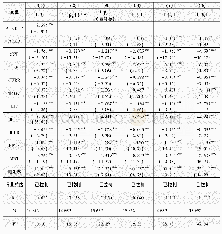 表8 稳健性检验：高管的学术经历与企业汇率风险