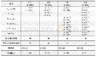 《表2 基本估计结果：出口退税政策对企业内销行为的影响分析》