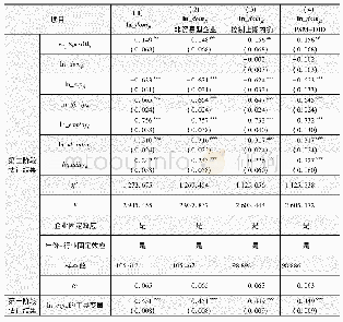 表4 稳健性检验结果：出口退税政策对企业内销行为的影响分析