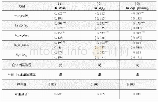 表7 出口退税率变动对企业内销与出口影响的比较结果