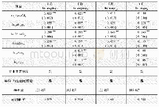 《表9 出口退税政策变动的福利效应》