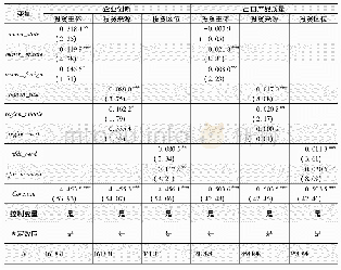 表2 异质性视角下企业对外直接投资对创新和出口产品质量影响的回归结果