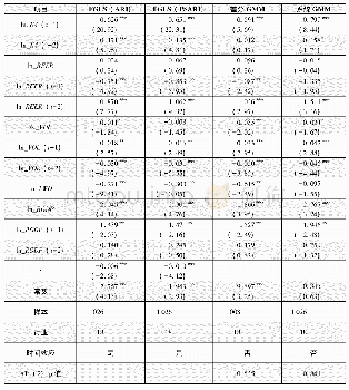 表3 行业实际有效汇率对进口贸易的影响