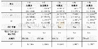 表1 外资进入对本土企业就业波动的影响