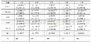 表1 自贸区设立对产业升级的净效应(DID估计)