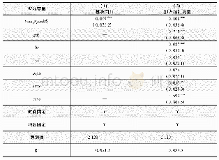 表3 服务竞争加剧对地区制造业出口技术复杂度的影响