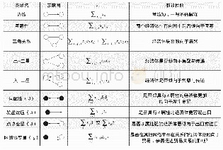 《表1 ERGM变量描述及解释》