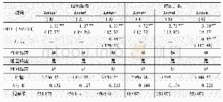 表3 创新投入对OFDI与创新产出的中介效应