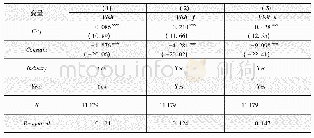表6 内生性一阶段检验：投资者实地调研对企业战略调整的影响