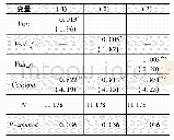 表8 稳健性检验1:企业战略调整的其他度量