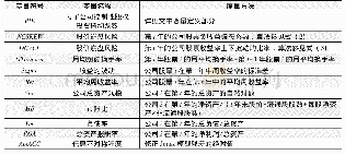 表1 变量说明：股权投资撬动效应会加剧公司股价崩盘风险吗