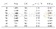 《表1 热敏电阻温度特性实验数据》