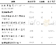 《表3 室外指纹信息中数据头各参数的定义Tab.3 Definition of data head fields in outdoor fingerprint message》