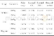 《表2 不同去噪方法得到的EPI结果Tab.2 EPI of images using different denoising methods》