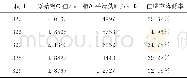 《表3 BDS-GALILEO时差监测标准差Tab.3 The STD of BDS-GALILEO time offset monitoring》