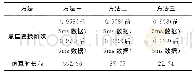 表2 不同方法仿真结果对比 (仿真二) Tab.2 Comparison of simulation results with different methods (simulation two)