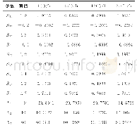 《表5 陀螺仪精度影响测试结果Tab.5 The results of gyro accuracy impact test》