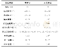 表1 纯惯导和本文提出的室内无死角定位实验结果对比表Tab.1 Comparison of pure inertial navigation and the proposed indoor no-dead-space positioning