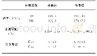 表4 X轴陀螺补偿前后相关系数对比Tab.4 Xgyro parameters before and after calibration