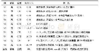 《表2 阀门切换时间：使用DID气相色谱法检测光纤行业高纯氧气中的杂质》