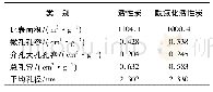 表1 活性炭和酰氯化活性炭的比表面积及孔结构参数