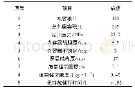 表5 LLNL第三代低温高压储氢系统参数