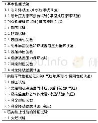 《表1 性能认证试验需求一览表》