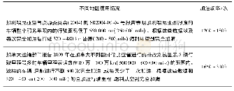 《表2 加注频率：GTR13中有关储氢气瓶型式试验内容的解读》