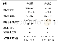 《表3 升级前后分子筛对比》