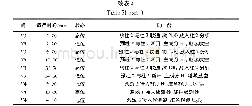 表5 六氟化硫气体分析方法阀门切换事件表