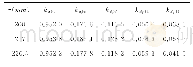 《表2 等效绕组系数：高温超导磁浮车中直线电机的设计与优化》
