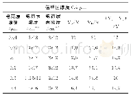 《表2 电荷层厚度、掺杂浓度与击穿电压、贯穿电压的关系》