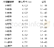 《表1 被测试冷凝器样件Tab.1 Tested condenser sample》