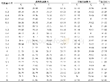 《表1 不同加热功率下温度传感器的测量值 (充液率55.8%) Tab.1 The temperatures in different powers (filling rate 55.8%)》