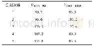 《表2 两种电极下100HN的5次闪络电压测试值Tab.2 Test values of 5 times flashover voltage of 100HN un-der two electrode