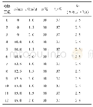 《表1 数值计算采用的模拟参数值》