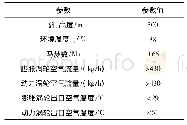 《表1 设计输入参数：逆升压式吊舱涡轮冷却器动力涡轮变工况特性研究》